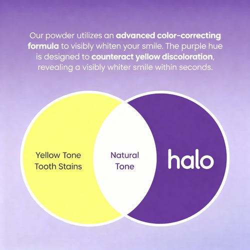 Halo Teeth Whitening Powder